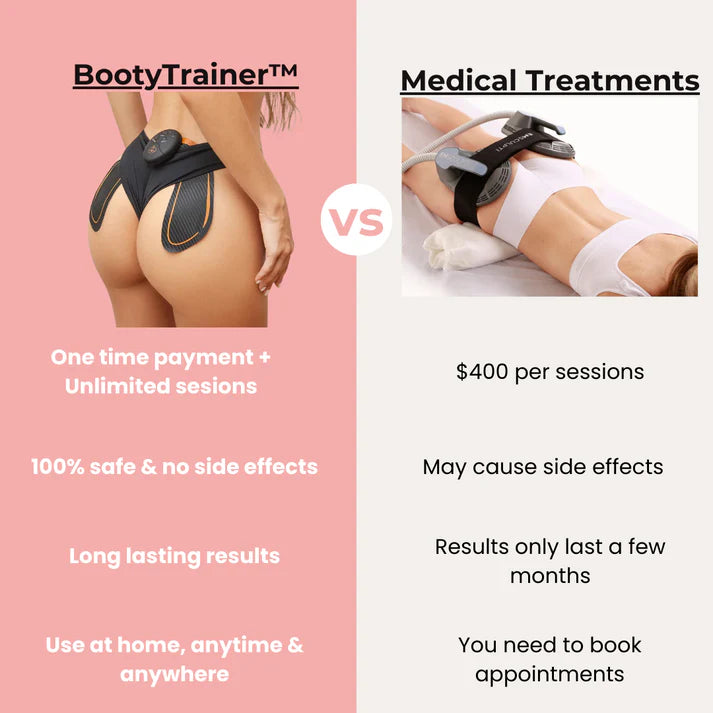 ShapeSculpt™ |  BootyTrainer